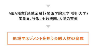MBA授業「地域金融」(関西学院大学　香川大学)
					産業界、行政、金融機関、大学の交流　地域マネジメントを担う金融人材の育成