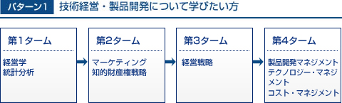 �p�^�[���P�Z�p�o�c�E���i�J���ɂ��Ċw�т�����