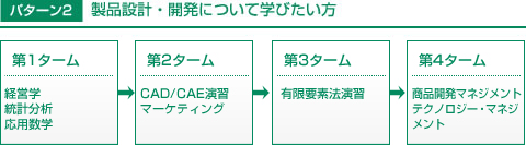 �p�^�[���Q���i�݌v�E�J���ɂ��Ċw�т�����